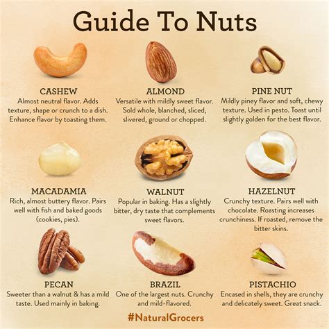 Health benefits of nuts for kids – Artofit