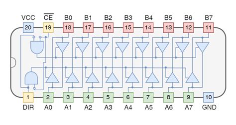 Bus Transceiver Electronics