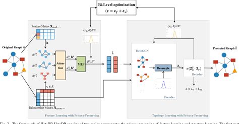 Figure From Heterogeneous Graph Neural Network For Privacy Preserving