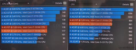 Intel Core i7-3930K Benchmark, Test and specs