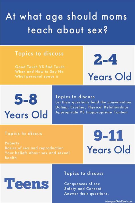 Moms Teach Sex Education Ways Moms Fall Short