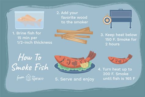 Incredible Internal Temp Of Smoked Fish Ideas