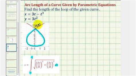 Find The Length Of A Loop Of A Curve Given By Parametric Equations Youtube