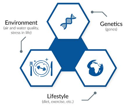 Hereditary Cancer OncoSure Gene Solutions