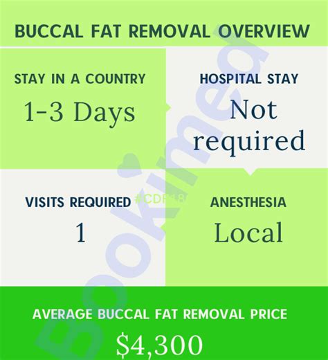 How Much Does Buccal Fat Removal Surgery Cost