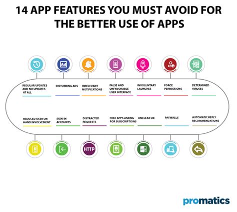 14 Features you Should Avoid in Your Apps - Promatics India