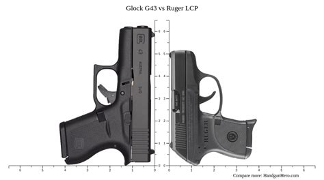 Glock G Vs Ruger Lcp Size Comparison Handgun Hero