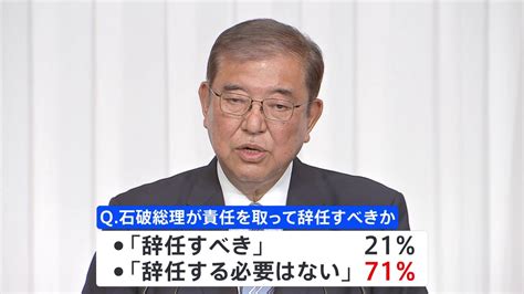 石破総理「辞任の必要なし」71 衆院選で15年ぶりに与党過半数割れの結果受け 11月jnn世論調査 Cube ニュース