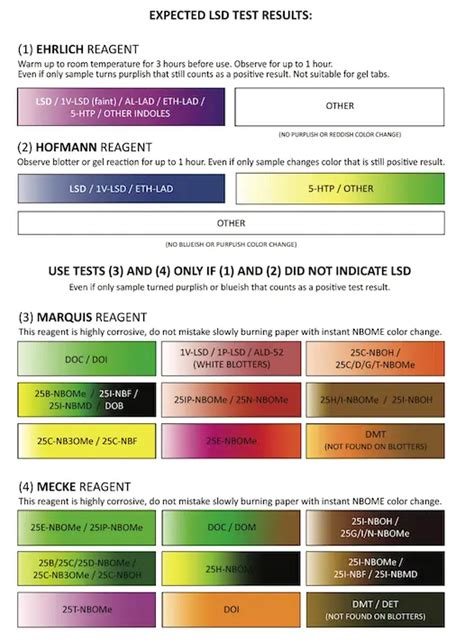 Ehrlich Reagent Testing Kit For Drug Checking Smplest Off