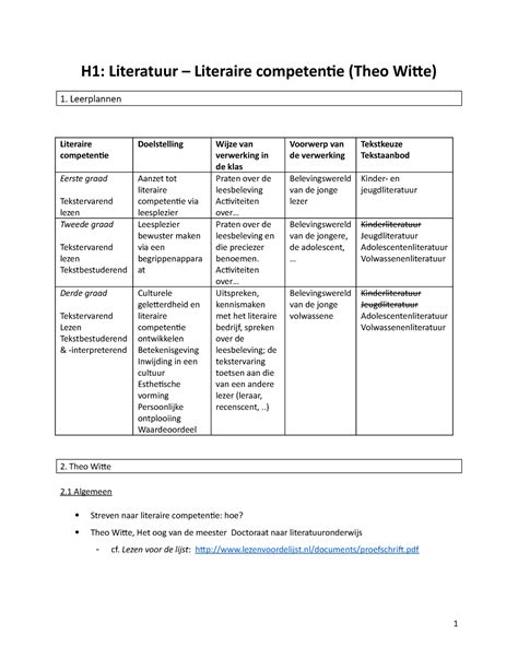 Samenvatting Definitief H1 Literatuur Literaire Competentie Theo