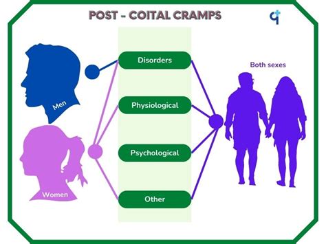 Why Do Cramps Occur After Sexual Intercourse