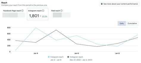 How To Determine Your Ideal Instagram Posting Frequency Social Media