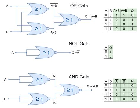 Logic Nor Function Electronics