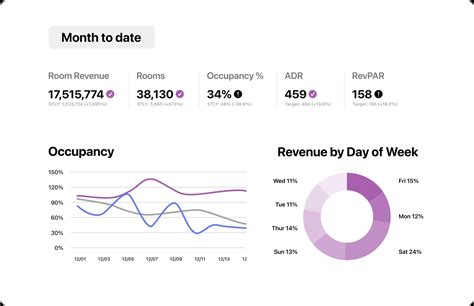 Hotel Sales & Marketing Software | Otelier