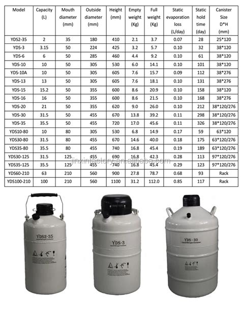 Yds 50b Liquid Nitrogen Storage Tank Cryogennic Liquid Nitrogen Dewar With Trolly Buy Liquid