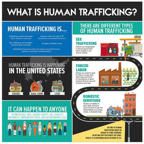 National Human Trafficking Awareness Month Highlight | helpforkidsct.org