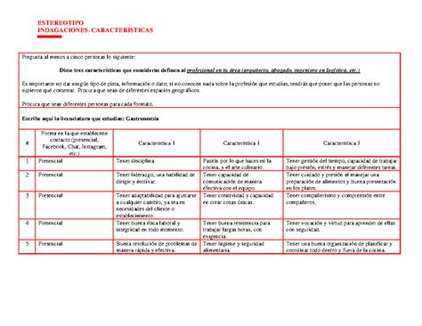 características estereotipo empatía ESTEREOTIPO INDAGACIONES