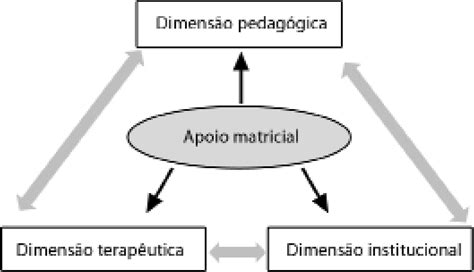 Scielo Brasil NÚcleos De Apoio À SaÚde Da FamÍlia ConcepÇÕes