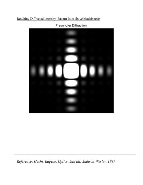 Fraunhofer Diffraction Pattern