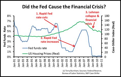 Column We Have Met The Enemy And It Is The Fed PBS News