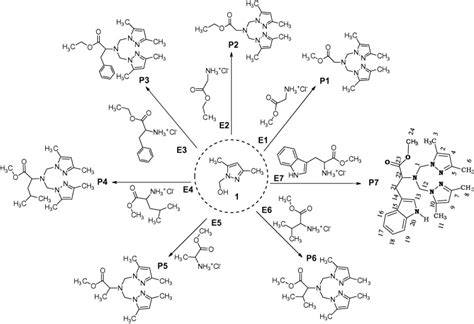 Structure Of Tested Compounds Download Scientific Diagram