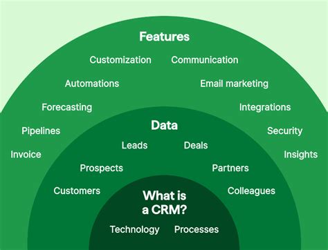 What Is Crm A Complete Guide To Crm Software Pipedrive