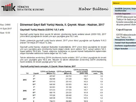 D V Z Kuru S Stemler D V Z Kuru S Stemler D Viz Kuru Sistemlerinin