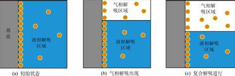 煤层气成藏机理及形成地质条件研究进展
