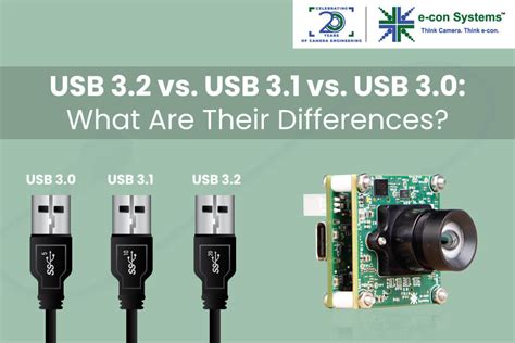 Understanding Usb 32 Vs Usb 31 Vs 30 What Are Their Differences