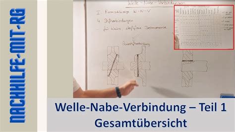 Welle Nabe Verbindungen Allgemeines 1 Übersicht Formschlüssig