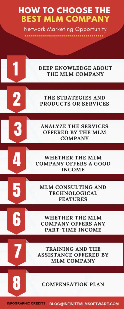 How To Choose The Best Mlm Company Step By Step Guide Mlm Blog