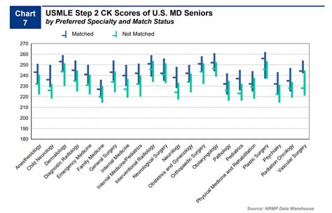 Usmle Step Passing Score Alis Lucina