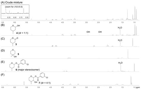 Potential Degradation Of Methyltetrahydropyran Methp Under