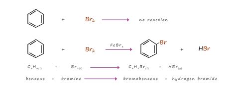 halogenation  aromatic rings electrophilic substitution mechanism