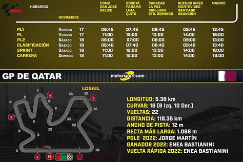 Horarios Para El Gp De Qatar Motogp