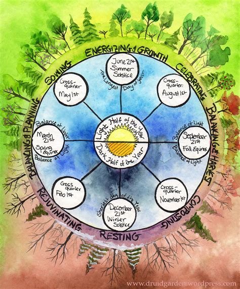 Sustainable Druidry - The Druids Garden