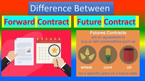 Difference Between Forward Contract And Future Contact Youtube