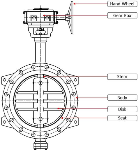 Butterfly Valves The Ultimate Guide About Butterfly Valve Huamei