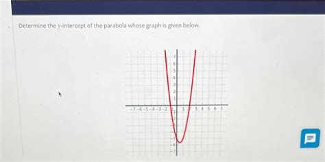 [solved] Determine The Y Intercept Of The Parabola Whose Graph Is Given Course Hero