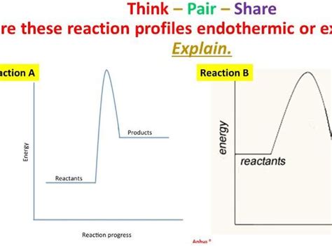 Endothermic and exothermic reactions and reaction profiles | Teaching ... 