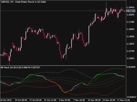 Bb Macd Indicator Mt Top Mt Indicators Mq Or Ex Best