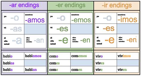 Spanish Ar Er Ir Verb Endings Chart