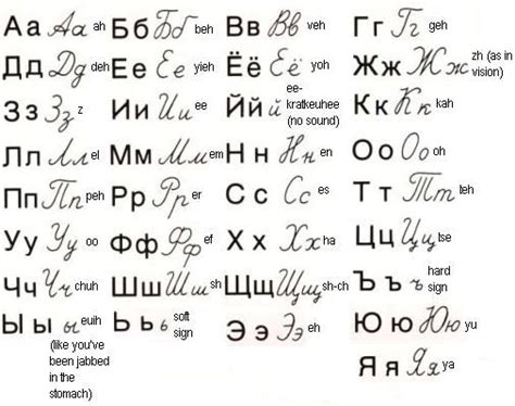 Russian Alphabet Handwriting Worksheets Pdf – Kidsworksheetfun