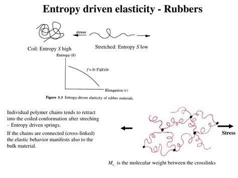 Ppt Chapter Cross Linked Polymers And Rubber Elasticity Powerpoint