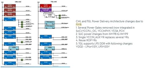 Intel Tiger Lake Xe Graphics Details Slide Leaks