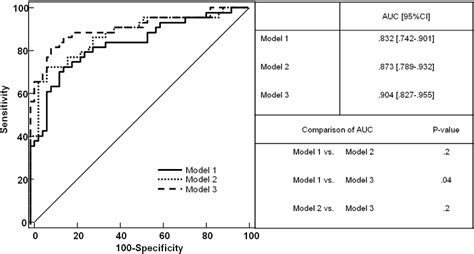 Figure 7 From The Sum Of St Segment Elevation Is The Best Predictor Of