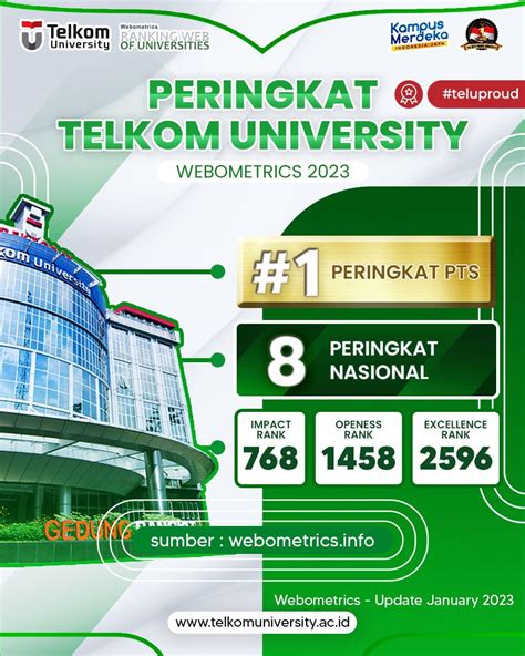 Telkom University Pertahankan Peringkat Pts Versi Webometrics Kapol Id