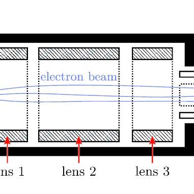 6: A schematic sketch of the electron gun. | Download Scientific Diagram