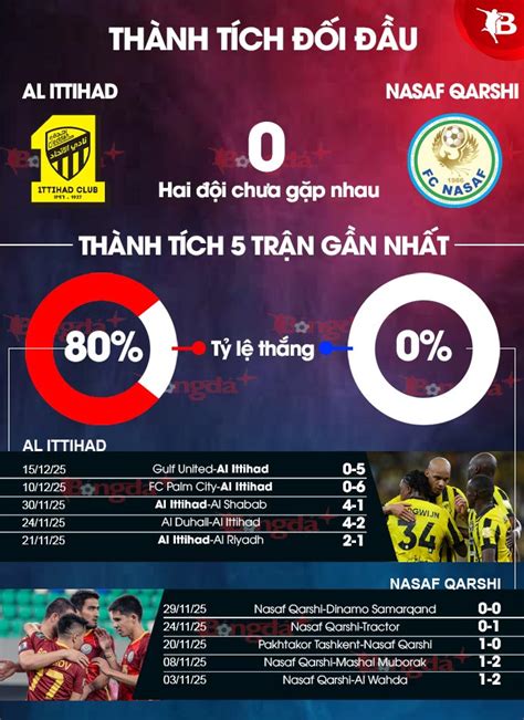 Estatísticas De Al-ittihad X Nasaf Qarshi