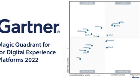 Gartner Magic Quadrant Security Software Zola Pamella